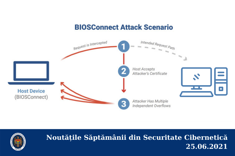 Noutățile Săptămânii din Securitate Cibernetică 25.06.2021