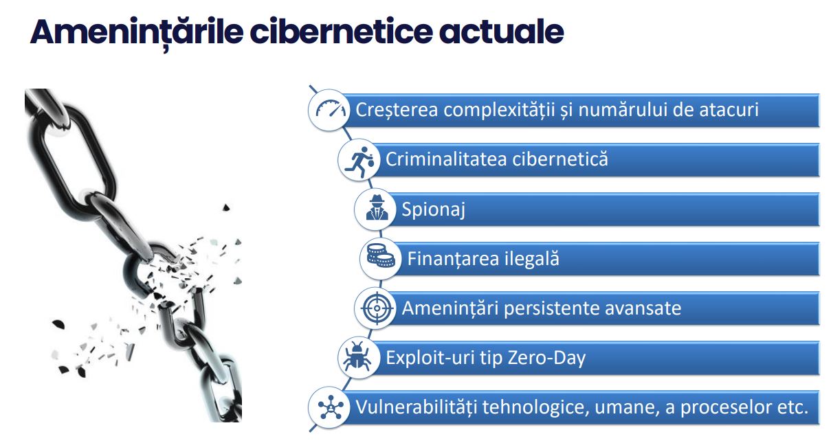 Importanța conștientizării securității cibernetice image2