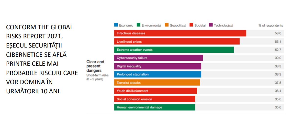 Importanța conștientizării securității cibernetice image 1