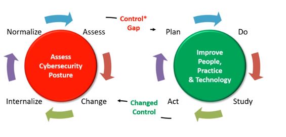 atelier de instruire